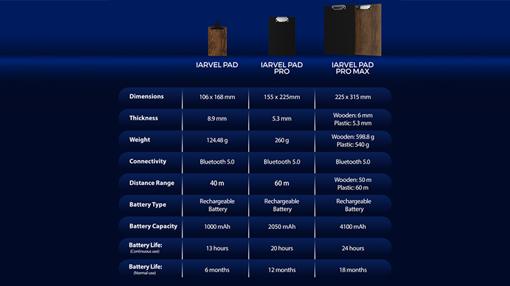 IARVEL Pad Pro Max (size A4) by IARVEL MAGIC by Murphy's Magic Supplies, Inc.