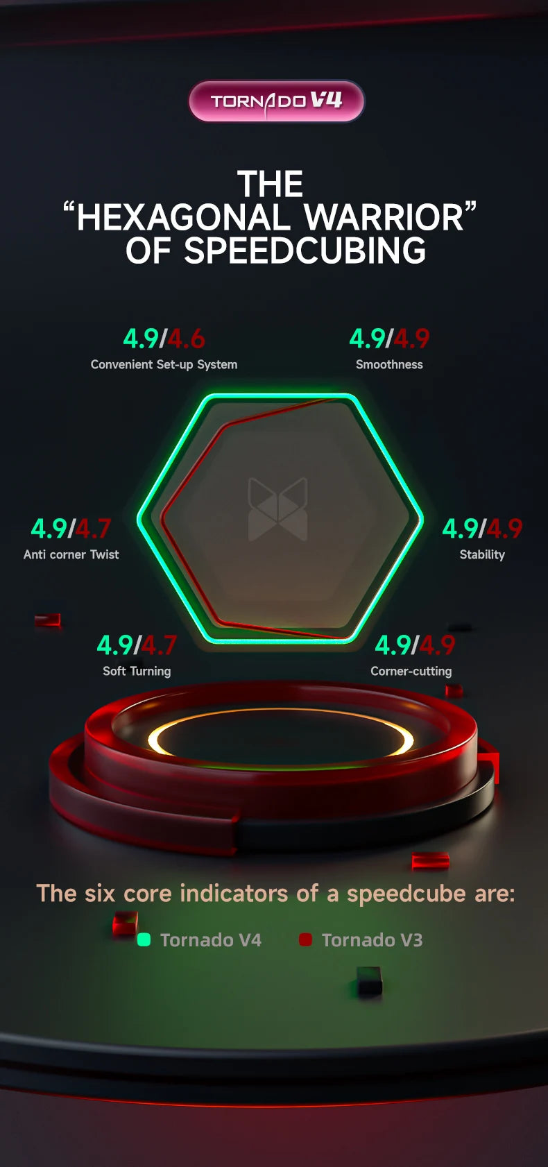 [JudyCube] Qiyi X-Man Tornado V4M Pioneer UV Version Magnetic Magic Speed Cube  Qiyi XMD Tornado V4 M Flagship 3x3x3