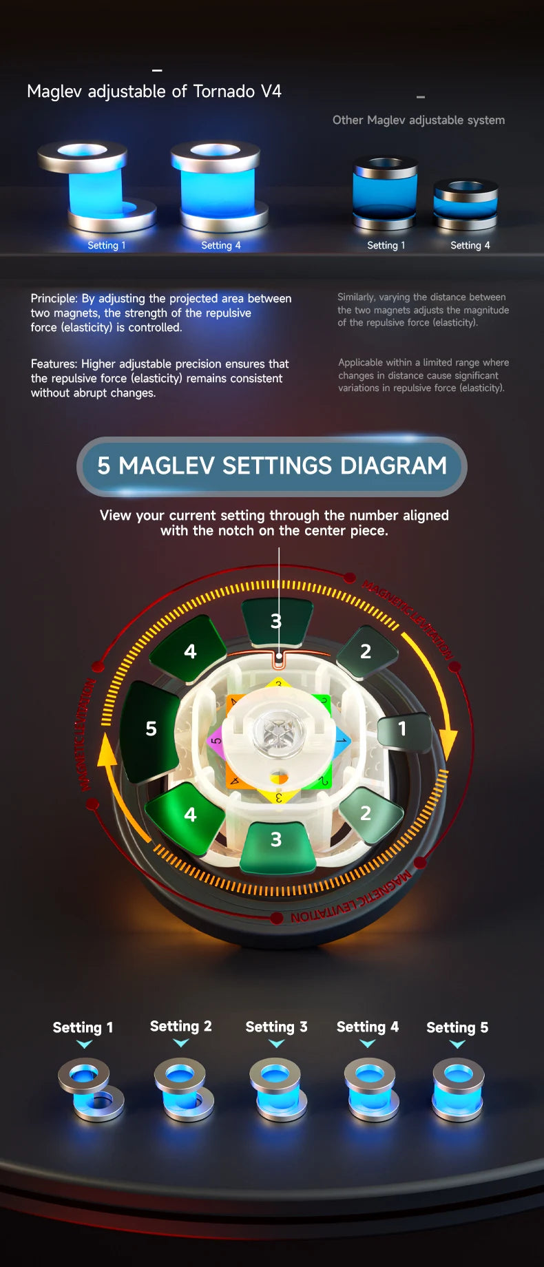 [JudyCube] Qiyi X-Man Tornado V4M Pioneer UV Version Magnetic Magic Speed Cube  Qiyi XMD Tornado V4 M Flagship 3x3x3
